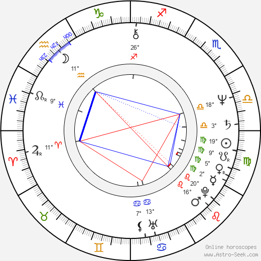 Joe Pantoliano birth chart, biography, wikipedia 2024, 2025