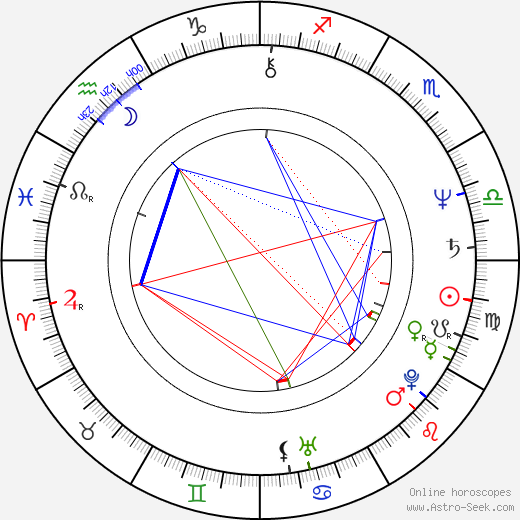 Joe Pantoliano birth chart, Joe Pantoliano astro natal horoscope, astrology