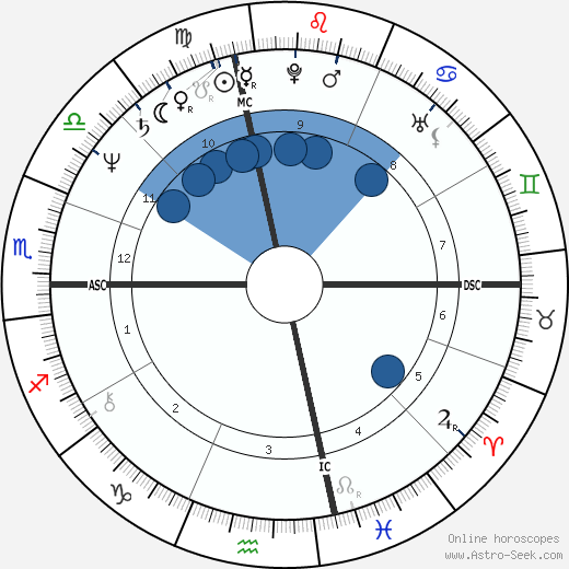 Jon Feltheimer Oroscopo, astrologia, Segno, zodiac, Data di nascita, instagram