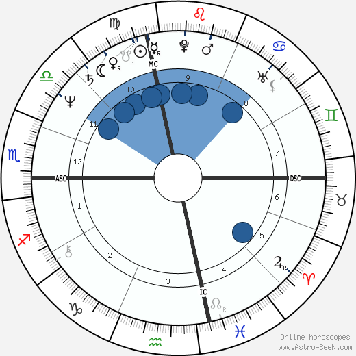 Jon Feltheimer wikipedia, horoscope, astrology, instagram