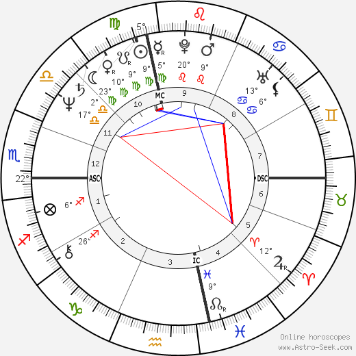 Jon Feltheimer birth chart, biography, wikipedia 2024, 2025