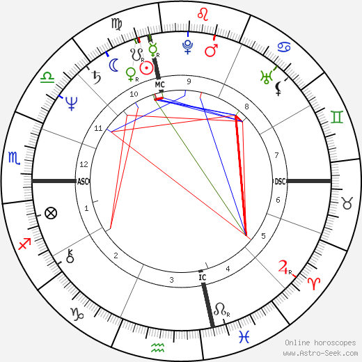 Jon Feltheimer birth chart, Jon Feltheimer astro natal horoscope, astrology