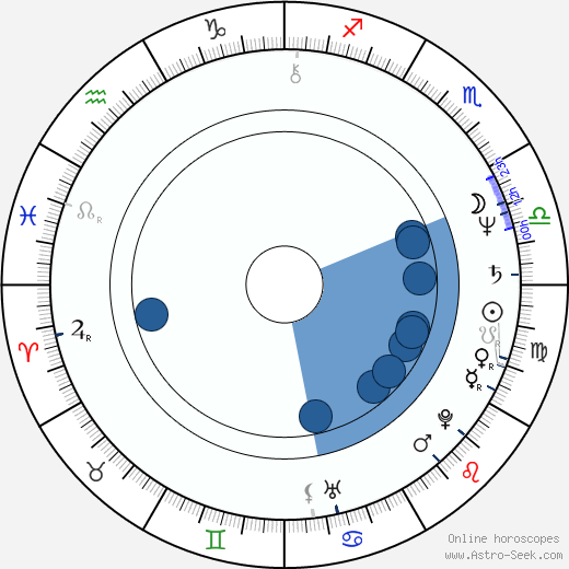 Judith Ivey wikipedia, horoscope, astrology, instagram