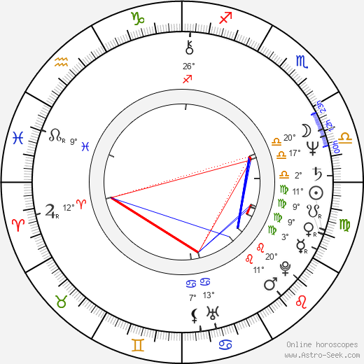 Judith Ivey birth chart, biography, wikipedia 2024, 2025