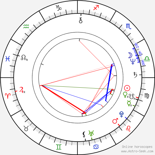 Judith Ivey birth chart, Judith Ivey astro natal horoscope, astrology