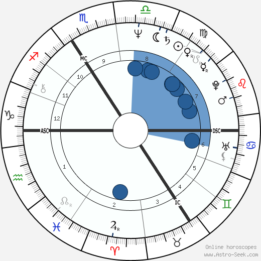 Julian Leek wikipedia, horoscope, astrology, instagram