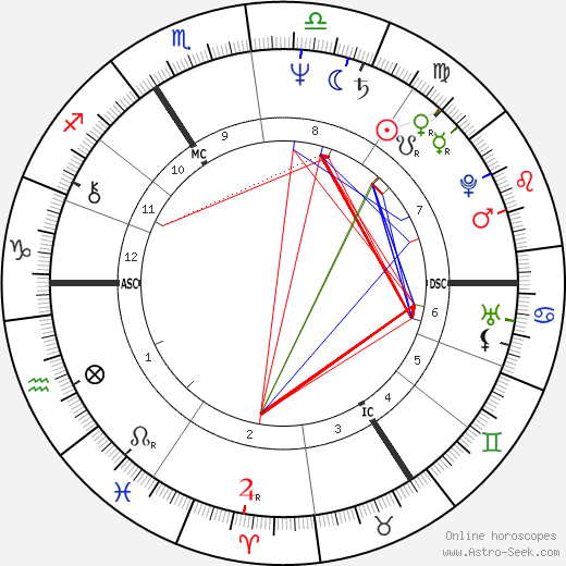 Julian Leek birth chart, Julian Leek astro natal horoscope, astrology