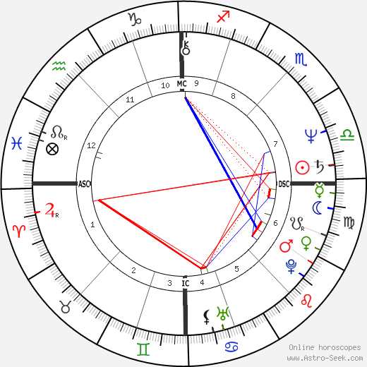 Jutta Ditfurth birth chart, Jutta Ditfurth astro natal horoscope, astrology