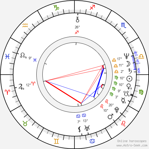 Kaoru Kobayashi birth chart, biography, wikipedia 2023, 2024