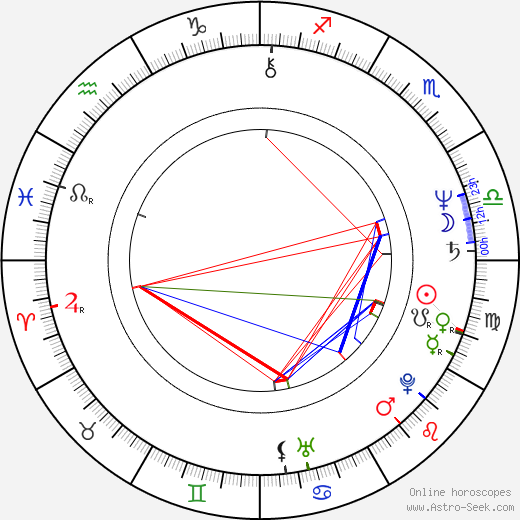 Kaoru Kobayashi birth chart, Kaoru Kobayashi astro natal horoscope, astrology