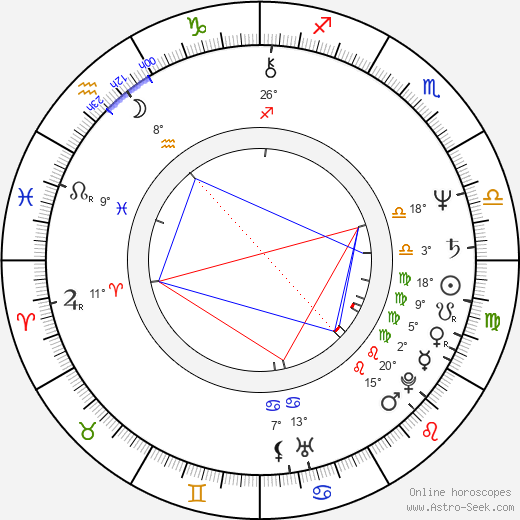 Karel Cón birth chart, biography, wikipedia 2024, 2025