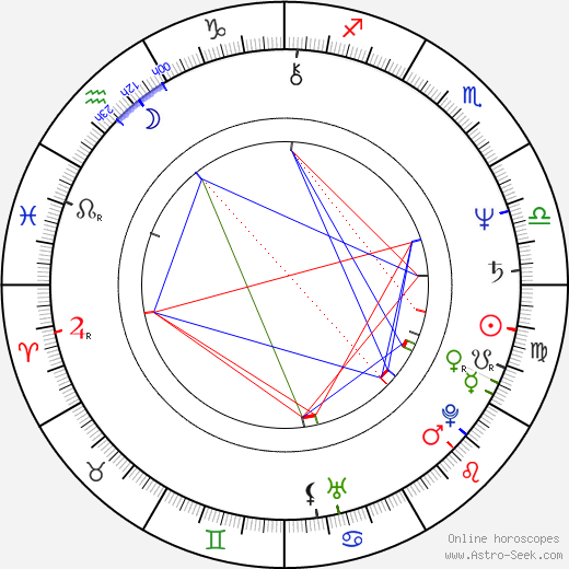 Karel Cón birth chart, Karel Cón astro natal horoscope, astrology