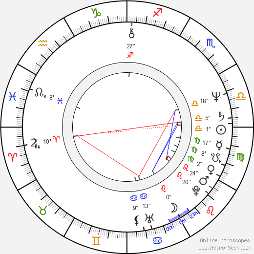 Leslie Bohem birth chart, biography, wikipedia 2024, 2025