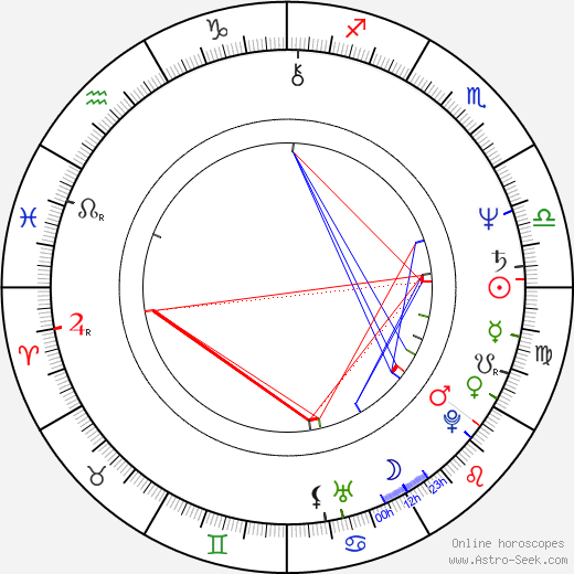 Leslie Bohem birth chart, Leslie Bohem astro natal horoscope, astrology