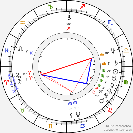 Lubomír Lipský Jr. birth chart, biography, wikipedia 2023, 2024