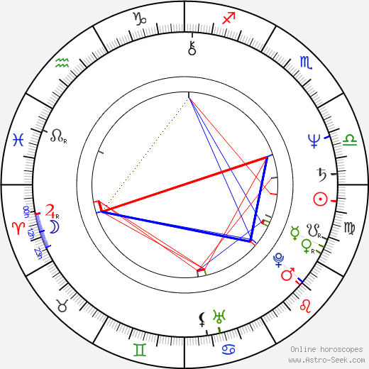 Lubomír Lipský Jr. birth chart, Lubomír Lipský Jr. astro natal horoscope, astrology