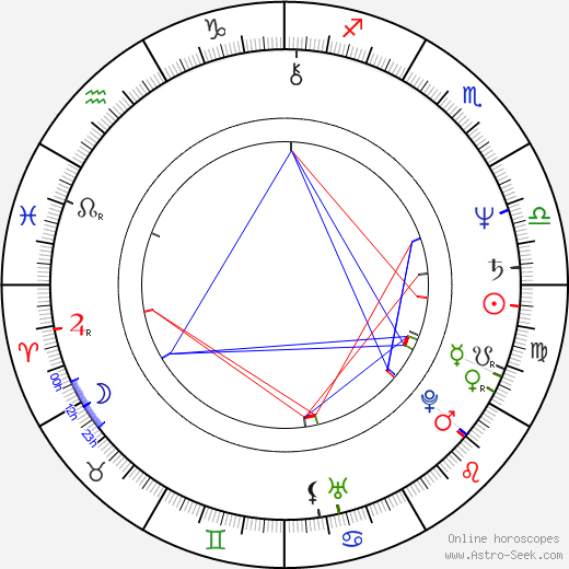 Marek Skrobecki birth chart, Marek Skrobecki astro natal horoscope, astrology