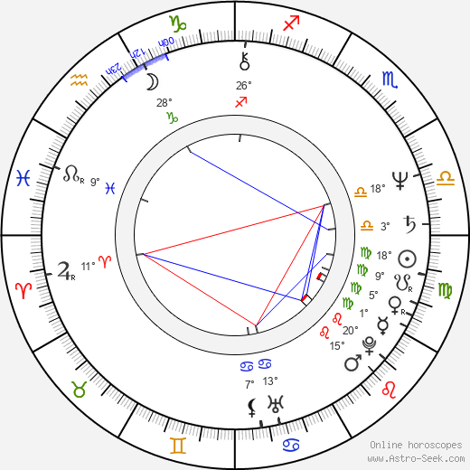 María Novaro birth chart, biography, wikipedia 2023, 2024