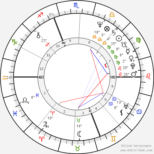 Marie-Anne Chazel birth chart, biography, wikipedia 2023, 2024