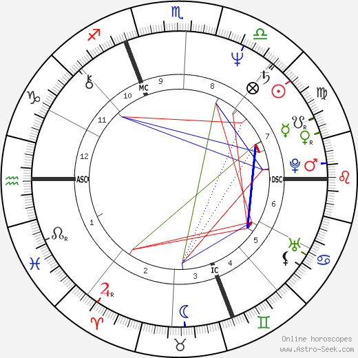 Marie-Anne Chazel birth chart, Marie-Anne Chazel astro natal horoscope, astrology