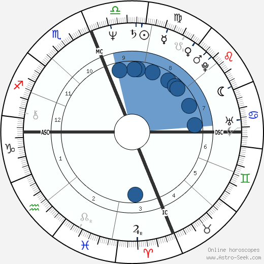 Mark Hamill wikipedia, horoscope, astrology, instagram