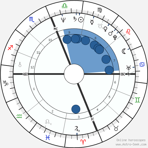 Mark Hamill wikipedia, biography, birth chart, instagram Mark Hamill wikipedia, horoscope, astrology, instagram