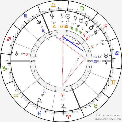 Mark Hamill birth chart, biography, wikipedia 2024, 2025