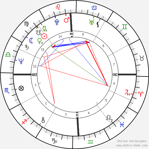 Sidereal Birth Chart