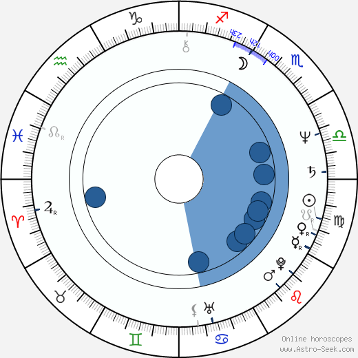 Mark Isham Oroscopo, astrologia, Segno, zodiac, Data di nascita, instagram