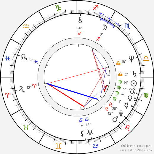 Mark Isham birth chart, biography, wikipedia 2024, 2025