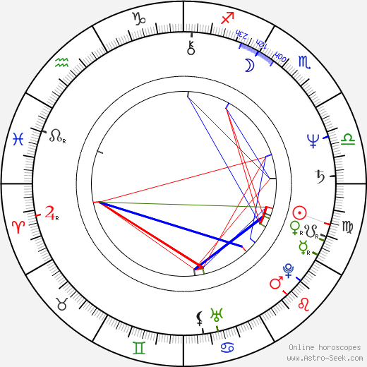 Mark Isham birth chart, Mark Isham astro natal horoscope, astrology