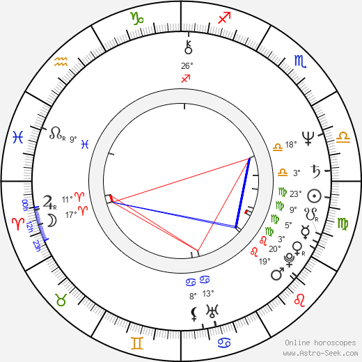 Mārtiņš Brauns birth chart, biography, wikipedia 2024, 2025