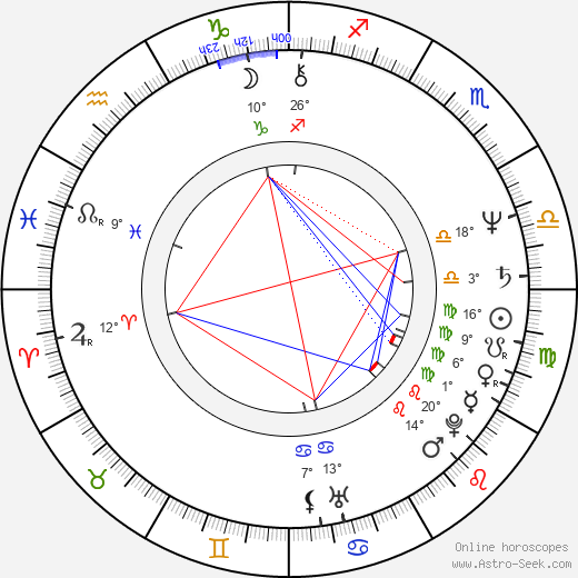 Mary Portser birth chart, biography, wikipedia 2024, 2025
