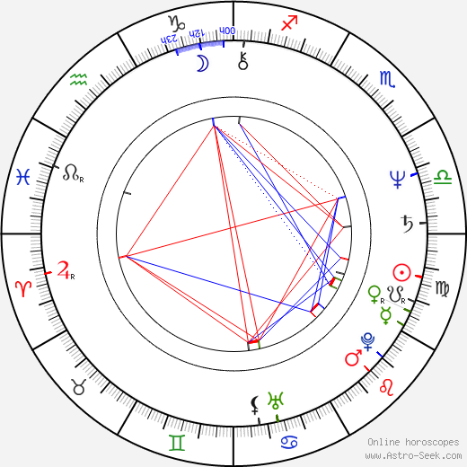 Mary Portser birth chart, Mary Portser astro natal horoscope, astrology