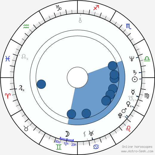 Matti Jaaranen Oroscopo, astrologia, Segno, zodiac, Data di nascita, instagram