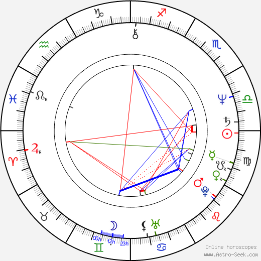 Matti Jaaranen birth chart, Matti Jaaranen astro natal horoscope, astrology