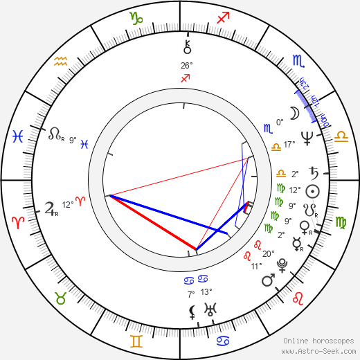 Michael Keaton birth chart, biography, wikipedia 2024, 2025