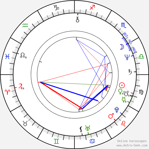 Michael Keaton birth chart, Michael Keaton astro natal horoscope, astrology