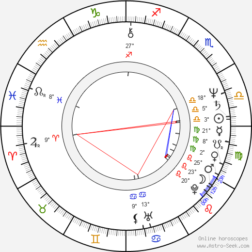 Michel Rivard birth chart, biography, wikipedia 2024, 2025