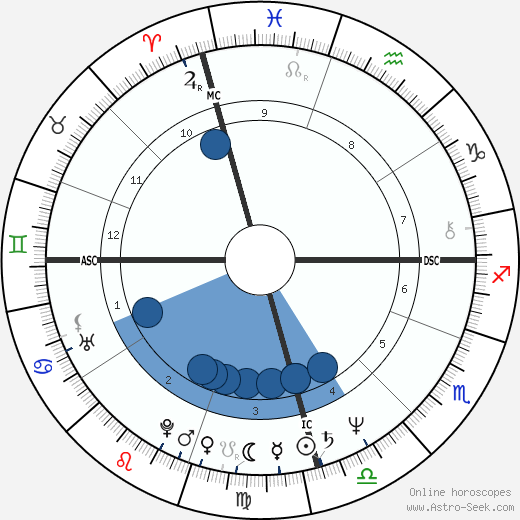 Michelle Bachelet wikipedia, biography, birth chart, instagram Michelle Bachelet wikipedia, horoscope, astrology, instagram