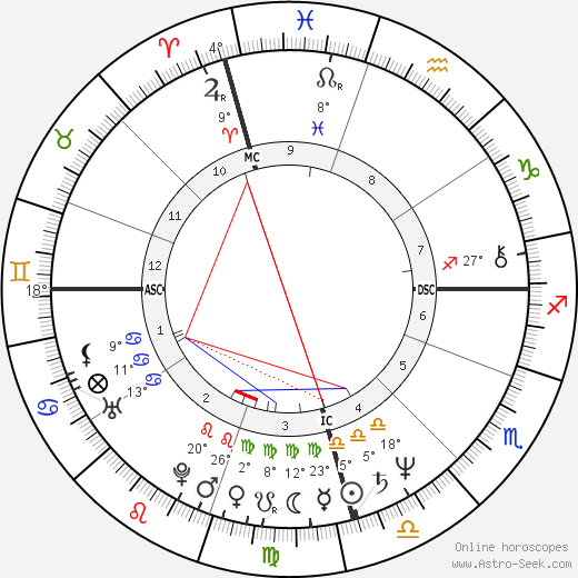 Michelle Bachelet birth chart, biography, wikipedia 2023, 2024