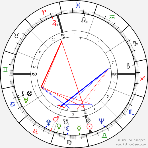 Michelle Bachelet birth chart, Michelle Bachelet astro natal horoscope, astrology