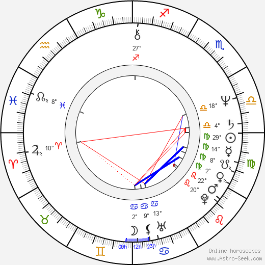 Milan Nový birth chart, biography, wikipedia 2023, 2024