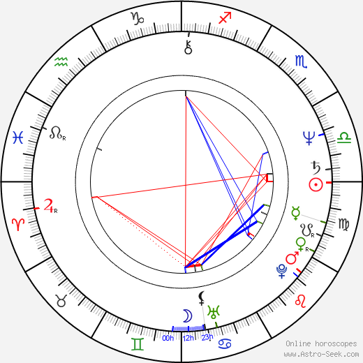 Milan Nový birth chart, Milan Nový astro natal horoscope, astrology