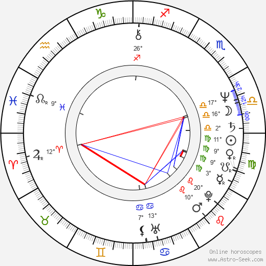 Oľga Janíková birth chart, biography, wikipedia 2024, 2025