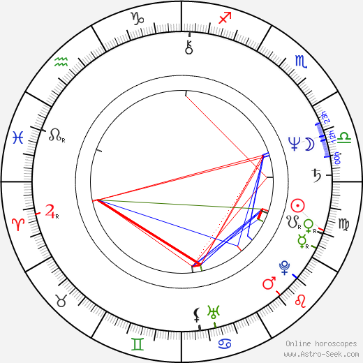 Oľga Janíková birth chart, Oľga Janíková astro natal horoscope, astrology