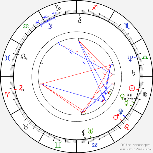 Patrick McDade birth chart, Patrick McDade astro natal horoscope, astrology