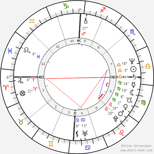 Patrick Tesse birth chart, biography, wikipedia 2023, 2024