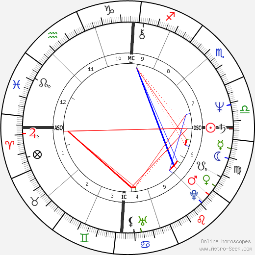 Patrick Tesse birth chart, Patrick Tesse astro natal horoscope, astrology