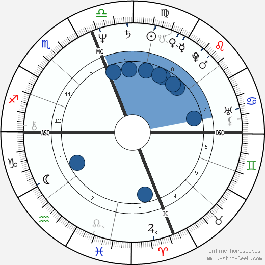 Patty Wagstaff wikipedia, biography, birth chart, instagram Patty Wagstaff wikipedia, horoscope, astrology, instagram